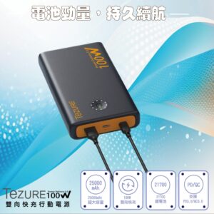 TeZURE 25000mAh 120W輸出 2C1A 3孔輸出 PD/QC3.0 雙向快充行動電源
